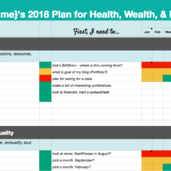Annual Goal Setting Template + Ideas