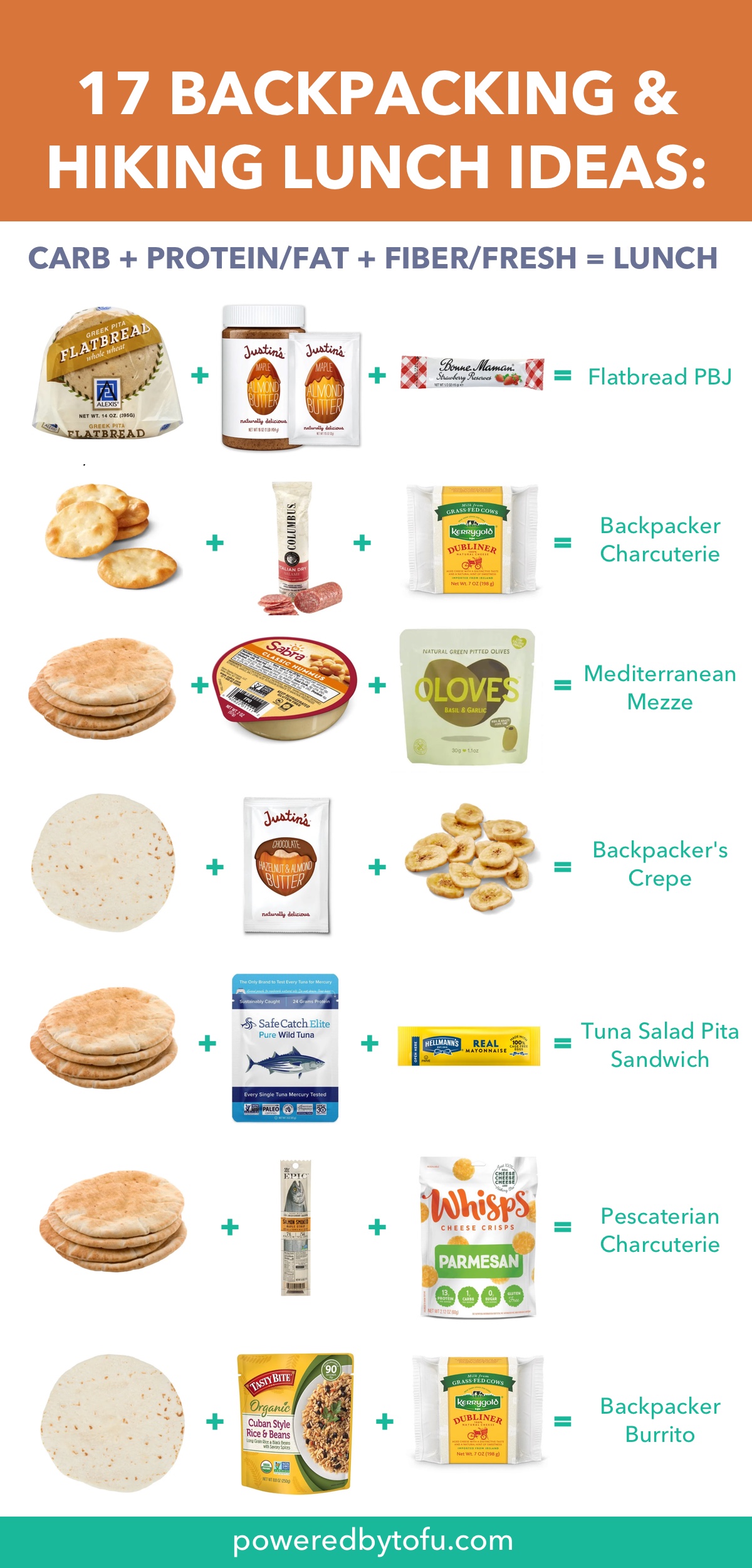Backpacking lunch ideas
