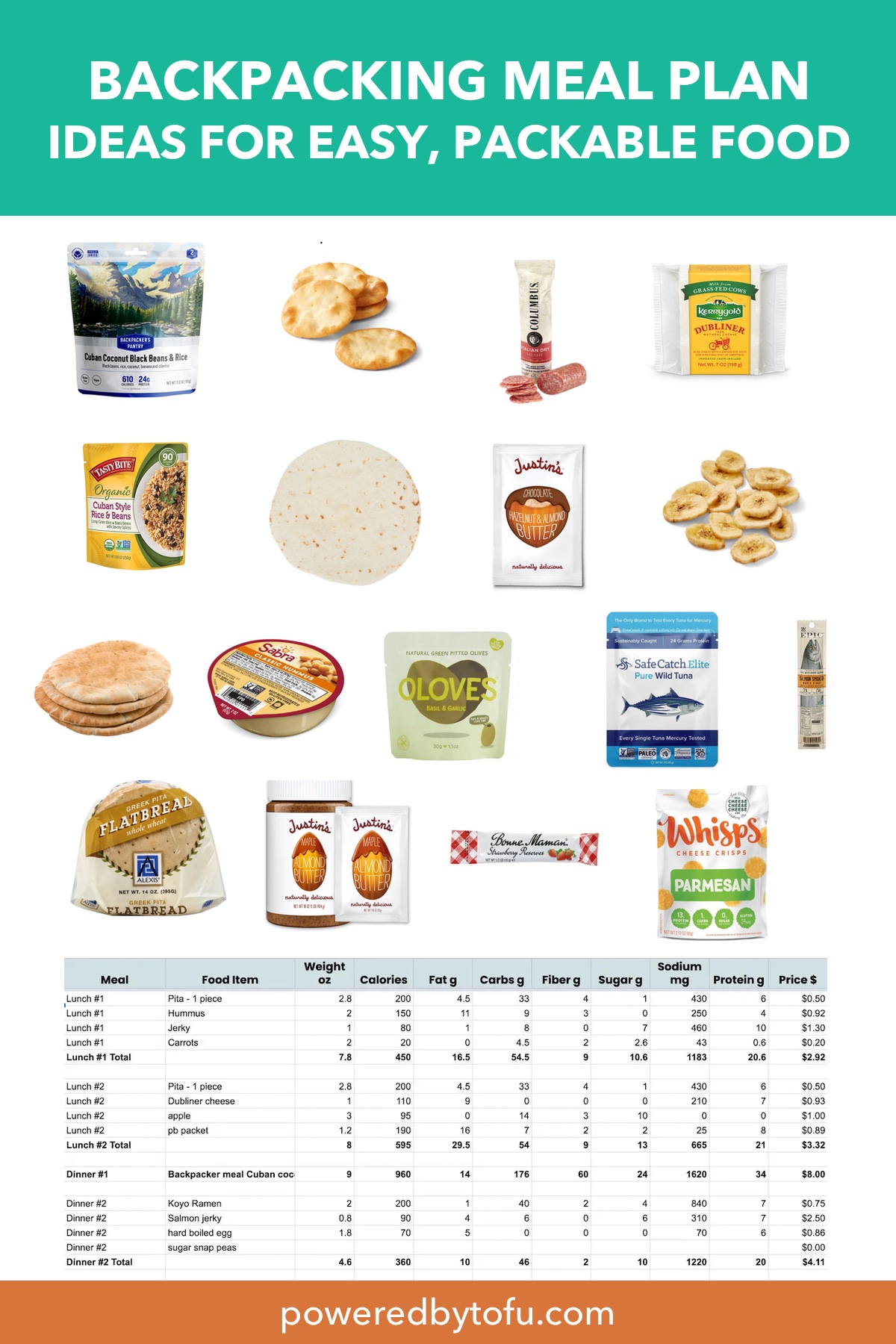 backpacking trip meal planning